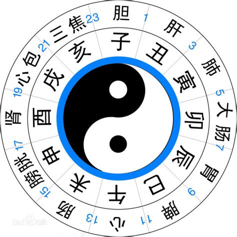 中國時辰表